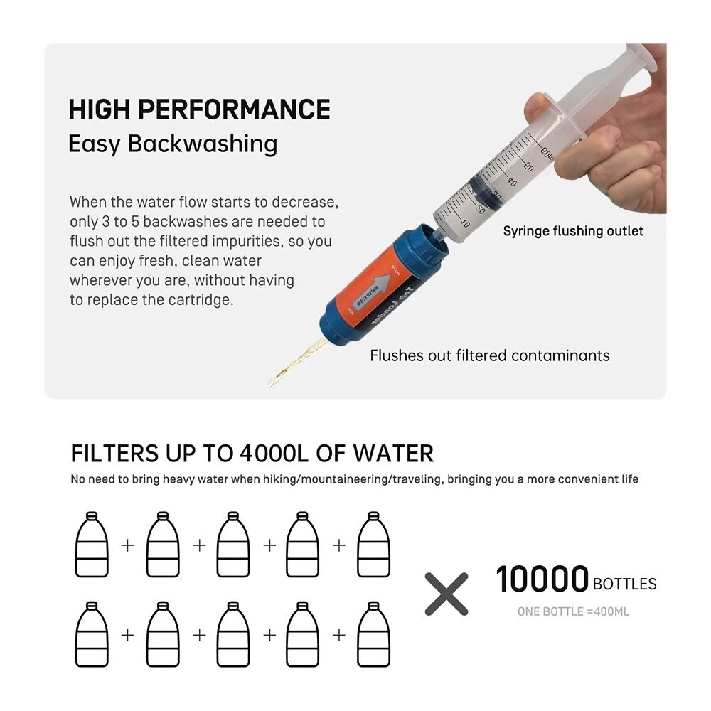 Mini Mini Water Filter Straw P - Water Purification Straw review and price